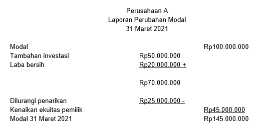 5 Manfaat Laporan Keuangan Untuk Bisnis & Contoh Laporannya