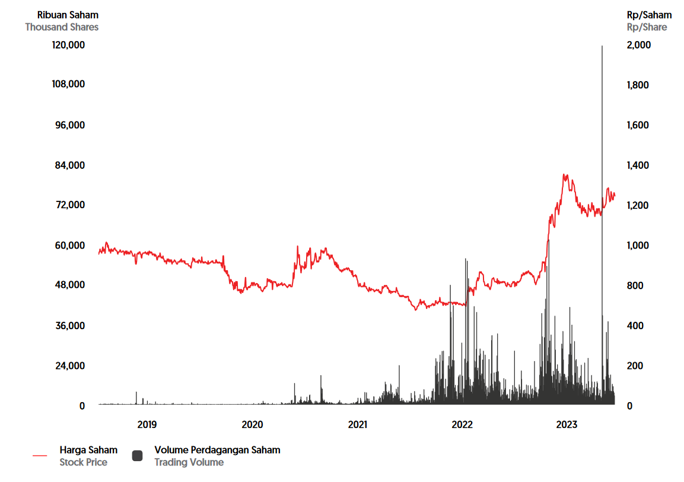 IDX: NISP